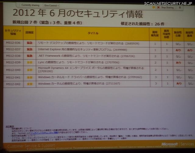 セキュリティ情報は事前通知通り7件だが、1件に変更があった