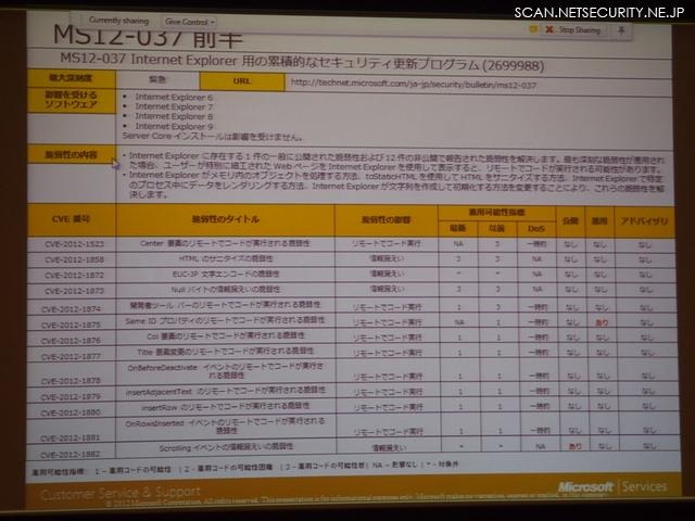 MS12-036：リモート デスクトップの脆弱性は悪用されやすい脆弱性