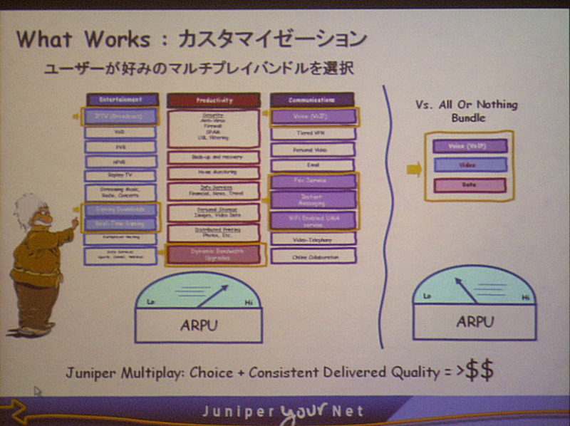 ユーザーよって、さまざまなサービスのパーソナライゼーションが可能になる。サービスを細分化することで、低価格化も実現できる