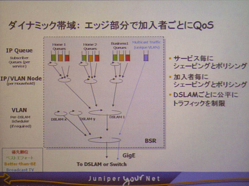 加入者ごとにサービスの優先制御ができる点もメリットのひとつ