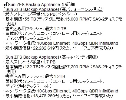 「Sun ZFS Backup Appliance」の詳細