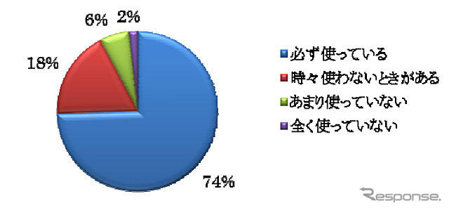 子どもを乗せるとき、チャイルドシートを使用するか