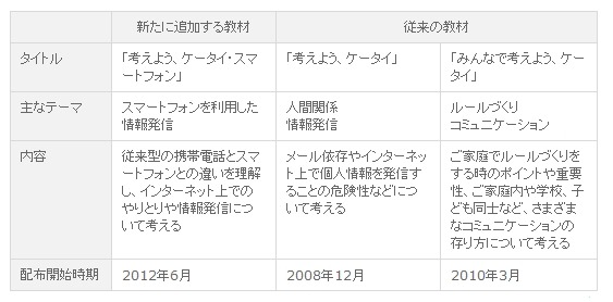 新教材と従来教材の比較