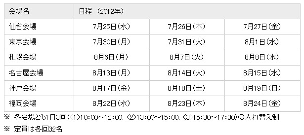 開催日程