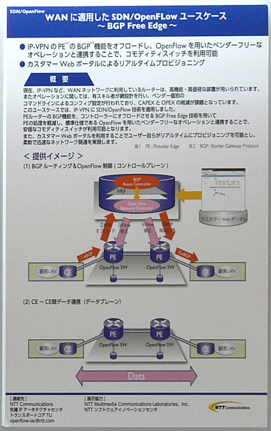 展示の概要。PEルータをOpenFlowスイッチに置き換え、BGPの処理をフローコントローラ側であるコントロールプレーンで処理している