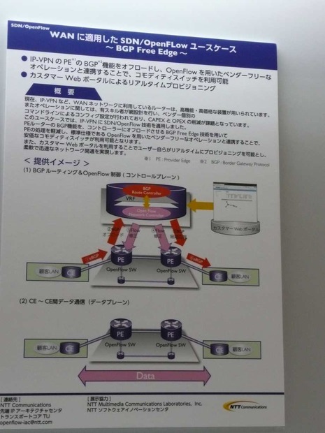 デモ機のネットワーク構成。コントロールプレーンとデータプレーンに分ける、コントロールプレーン側でBGPルーティングとOpenFlow制御を行う。またデータプレーン側ではCE～CE間データ通信を行うイメージだ