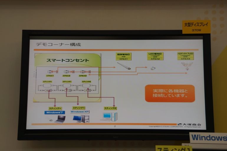 デモコーナーの構成図