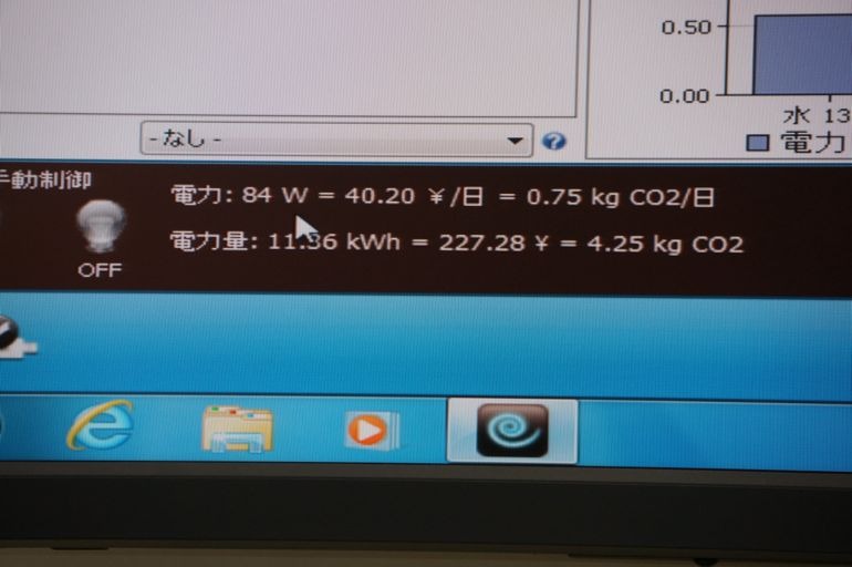 料金やCO2換算の数値も見れる