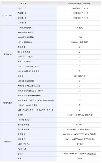 仕様一覧