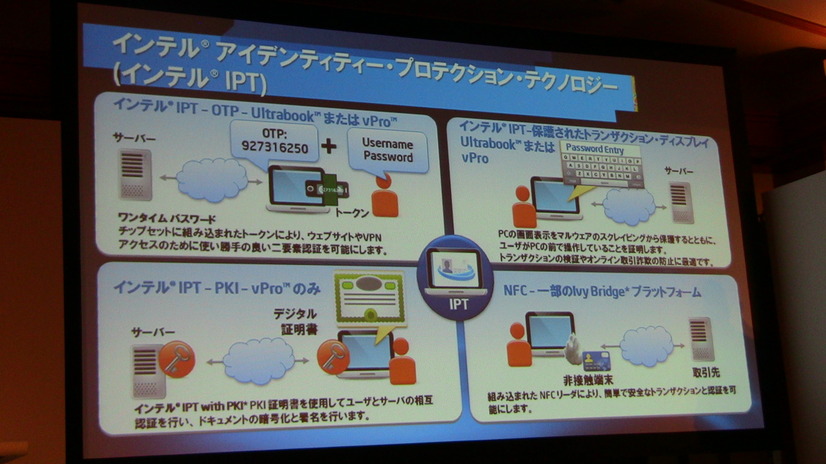 インテル IPTも機能を追加