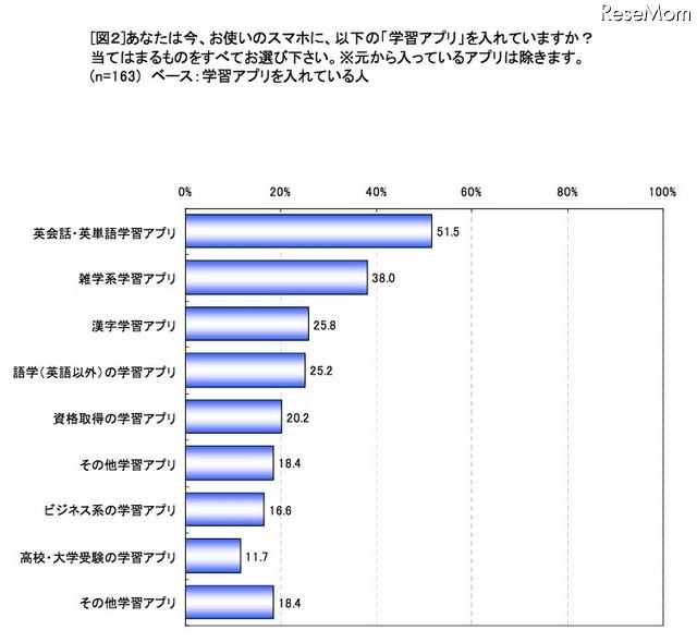 入れている学習アプリ