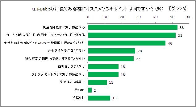 J-Debitの特徴
