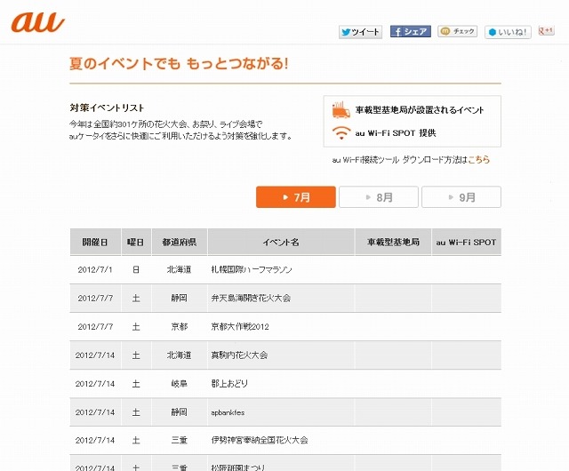 イベントごとに対策内容をアイコン表示