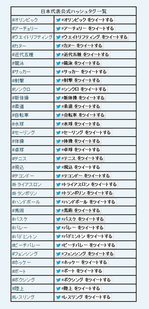 日本代表公式ハッシュタグ一覧