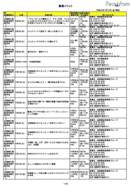 関連イベント