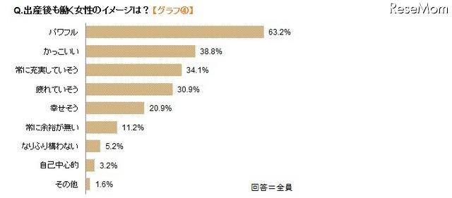 出産後も働く女性のイメージは