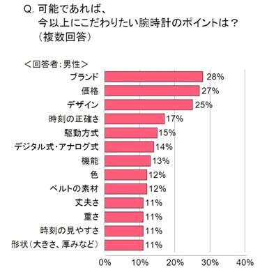 こだわりたい腕時計のポイントは？