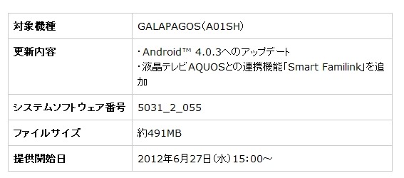 更新開始日と更新内容