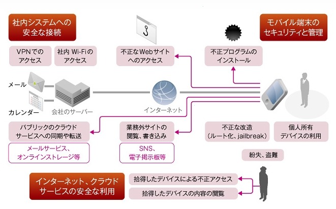 対応する範囲