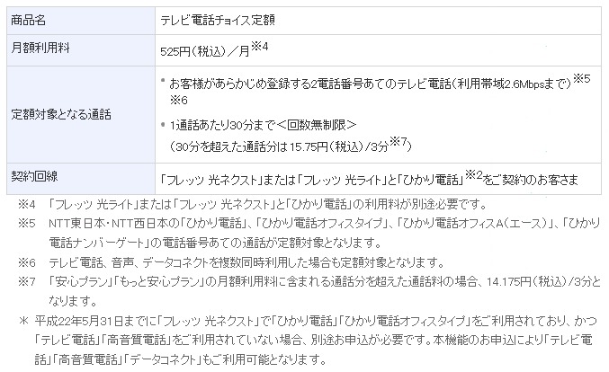 サービス概要