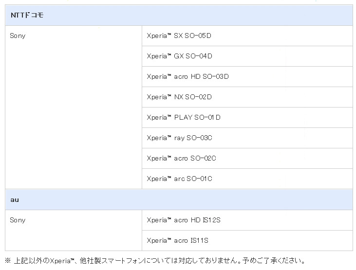 「Reader for Xperia」対応機種