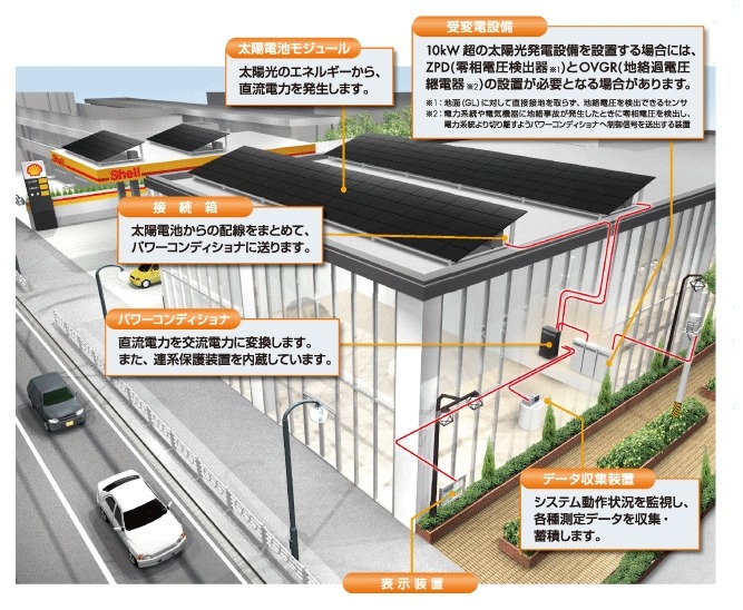 太陽光パネル設置イメージ（ソーラーフロンティアサイトより）