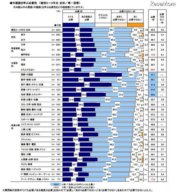 外国語を学ぶ必要性