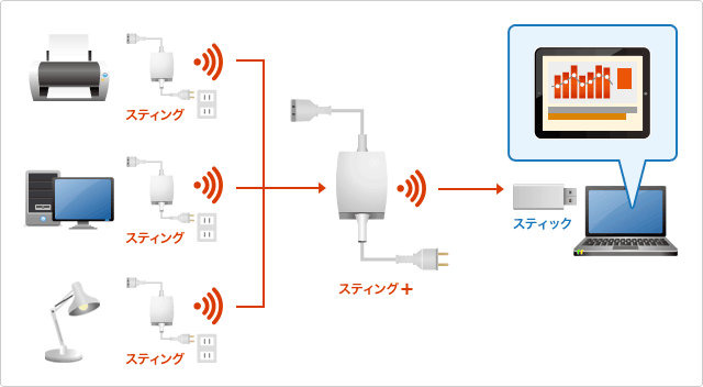 「電力の見える化 スターターパック」イメージ