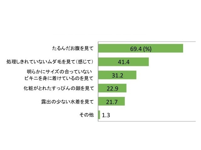 それはなぜですか？（回答対象：がっかりした経験のある人。n＝157）