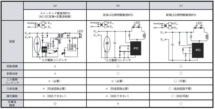 第1図　LED照明駆動回路の比較