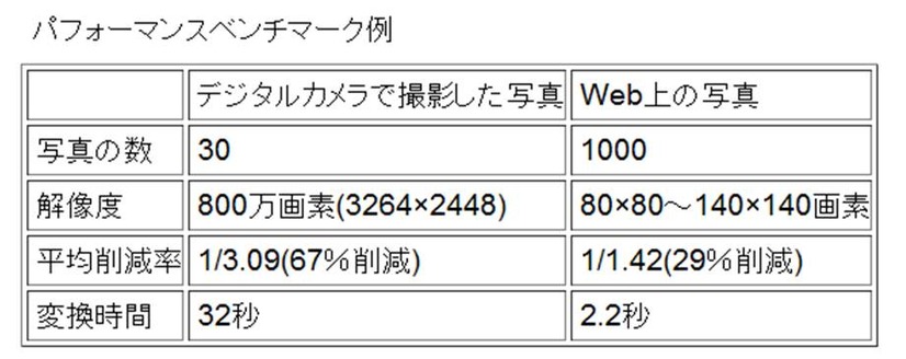 パフォーマンスベンチマーク例