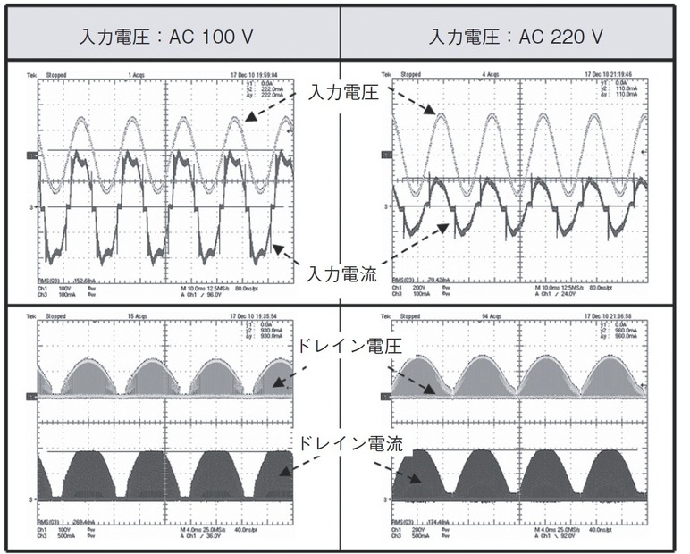 第5図　入力電圧、入力電流、ドレイン電圧、ドレイン電流の波形