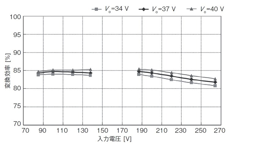 第9図　変換効率の入力電圧比較