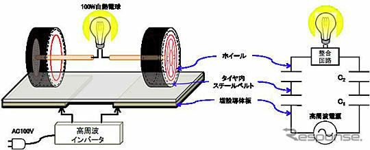 豊橋技科大、送電実験の仕組み