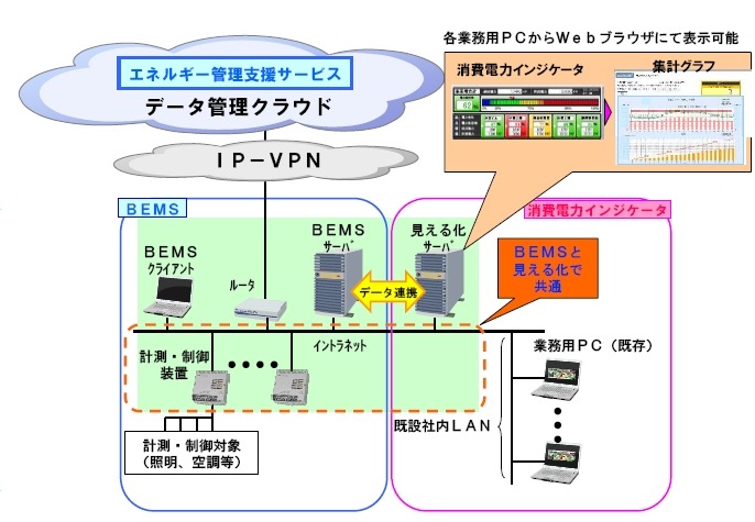 システム構成図