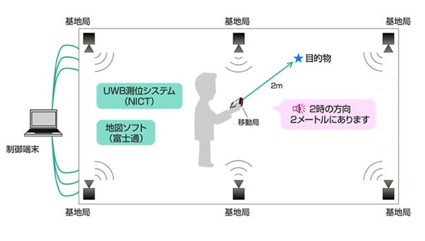 システム構成図と利用イメージ