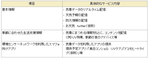 提供する情報