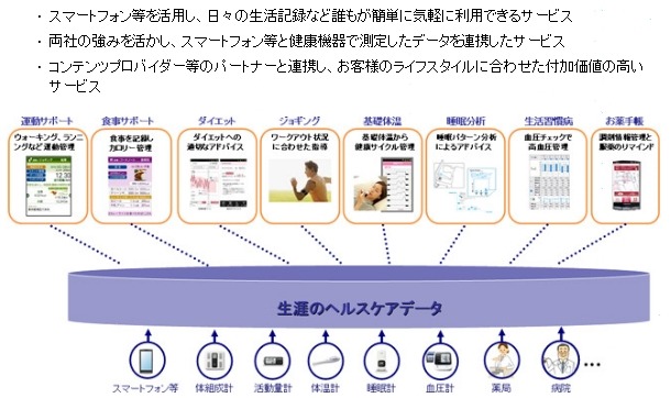 新会社が提供するサービスイメージ