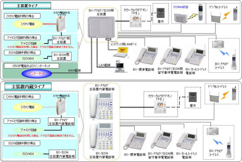 システムの概要