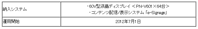 「JRタワー札幌ピラービジョン」向けサイネージの仕様