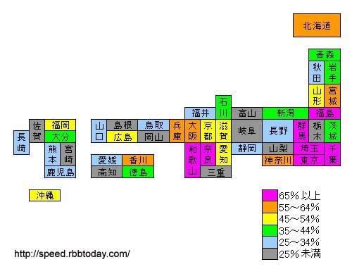 【スピード速報】はhttp://speed.rbbtoday.com/の1週間分の計測データをもとに各種の統計データを速報でお伝えする。このサイトはIXに計測専用サーバを置き、月間計測数は40万を超え、統計データとしても十分な精度と信頼性を持っている。