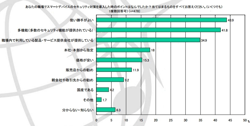 商品選定のポイント