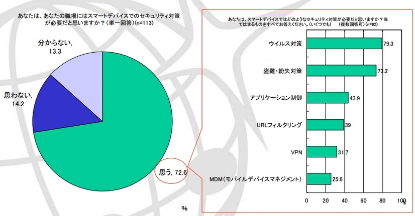 対策の必要性