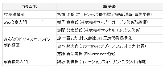 「bizYou Webサポート」第1期コラム執筆者