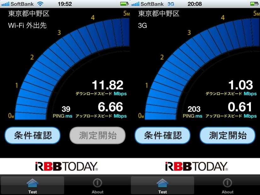 中野坂上交差点。Wi-Fiは7月4日、3Gは7月5日測定