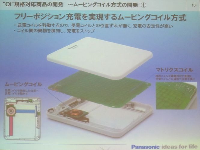 ムービングコイル方式の原理。網目状に配置されたマトリクスコイルで位置を検出する