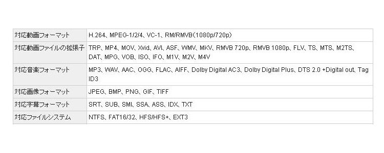動画/写真/音楽の再生可能ファイル形式一覧