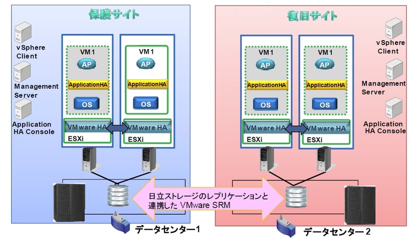 ソリューションの概要