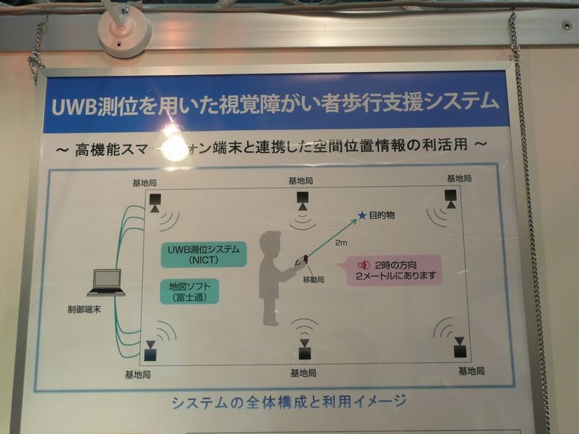 「UWB測位を用いた視覚障がい者歩行支援システム」の全体構成