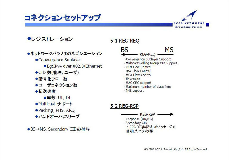 レジストレーション